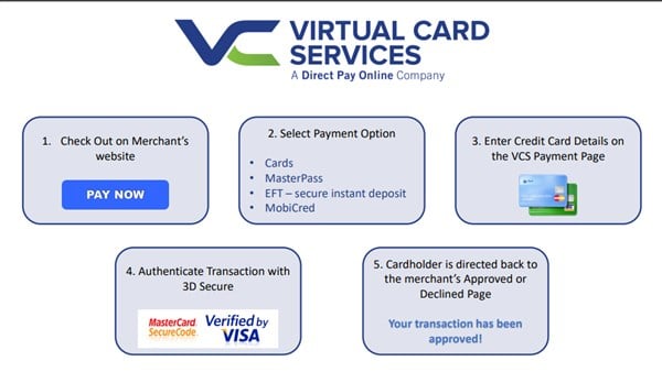 Morris Vee Deposit Methods